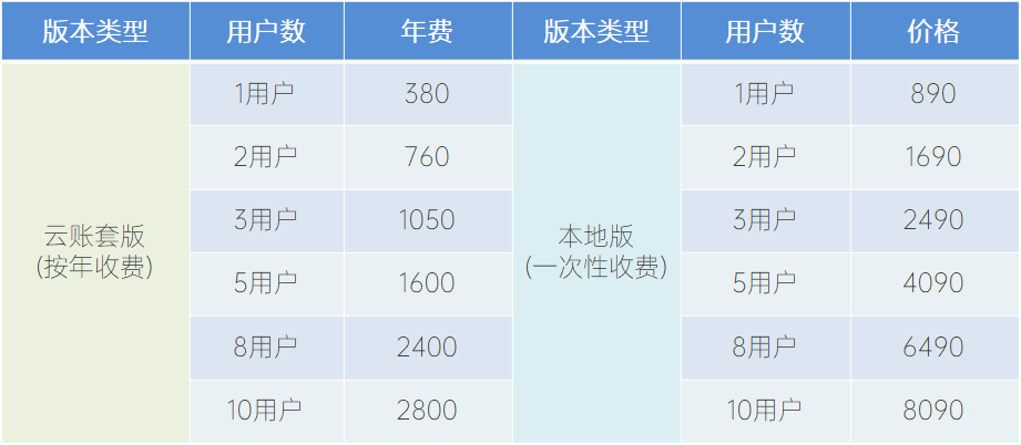 ���{ܛ���r���