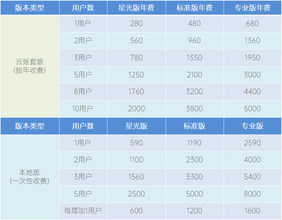 �Ź��wRMS�r���